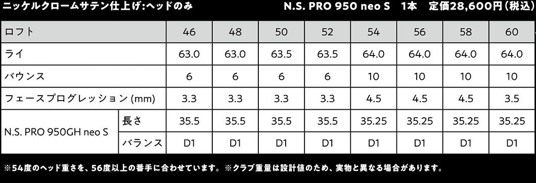 BBウェッジからここが進化した！ ⑦